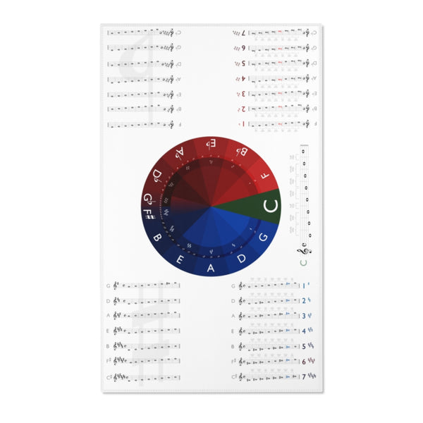 Circle of Fifths + Major Scales Area Rugs