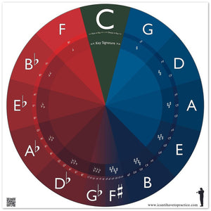 Circle of Fifths - Foam Backed Poster