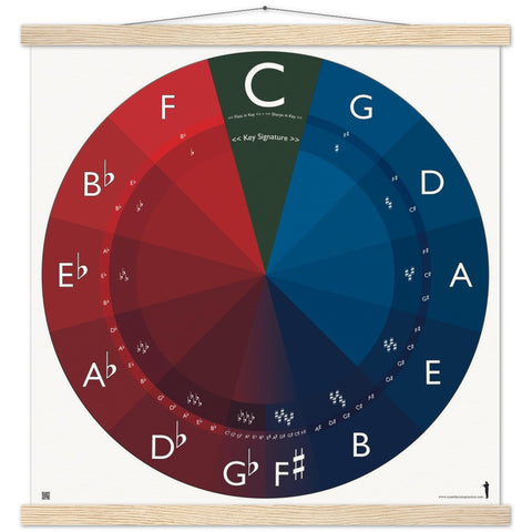 Circle of Fifths - Archival Matte Paper Poster & Hanger